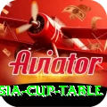 asia cup table Apps (Tools & Injectors) Master v1.9.6