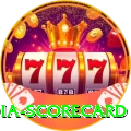 india scorecard Pro Max v3.7.9